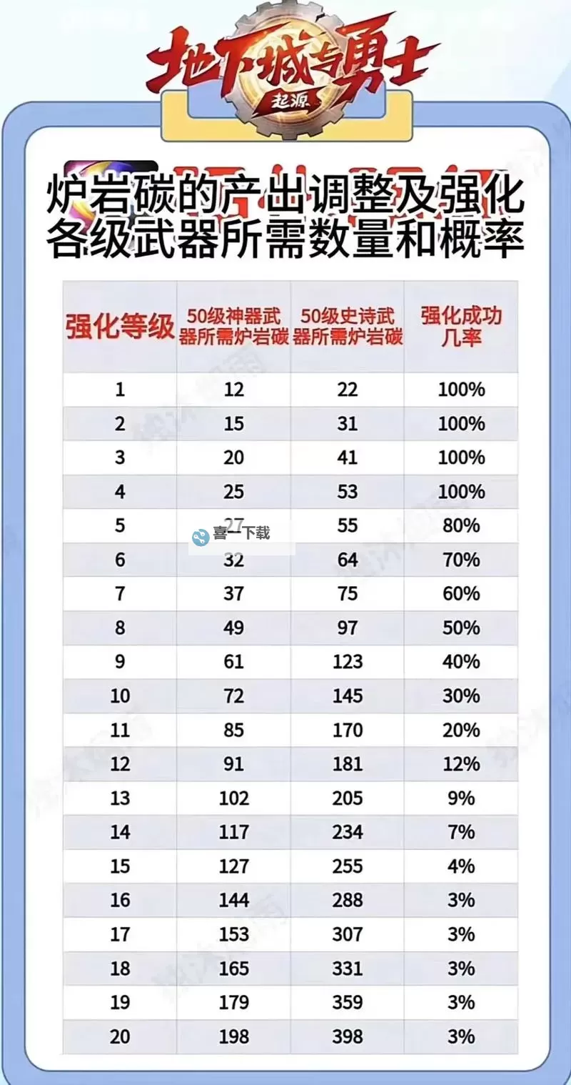 DNF手游熔岩碳哪里出的多？最全获取地点和攻略解析图1