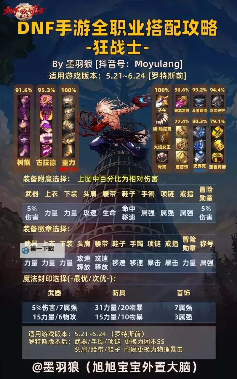 挺进地牢武器怎么组合攻略：打造最强武器组合指南图1