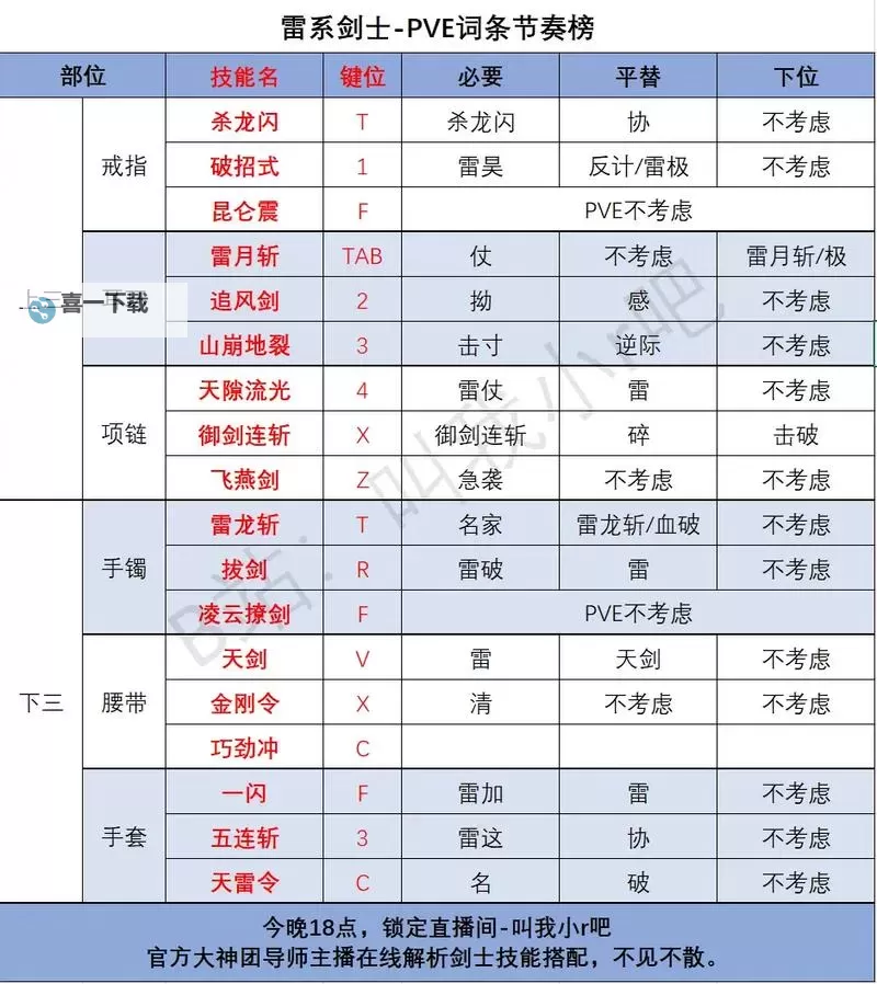 剑灵装备继承都要什么物品详解与所需材料指南图1