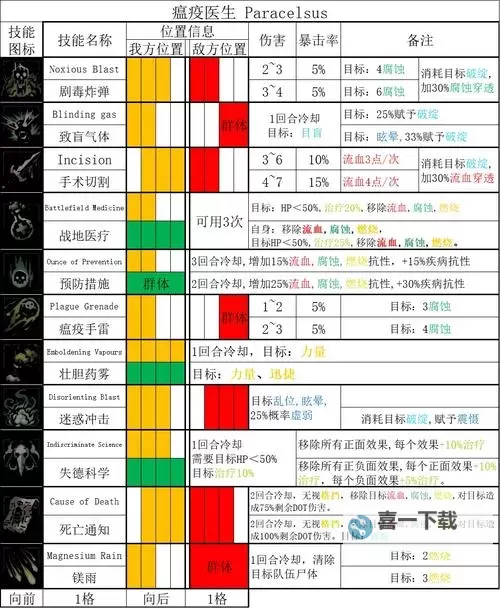 暗黑地牢一共多少职业:全职业详细介绍与数量解析图1