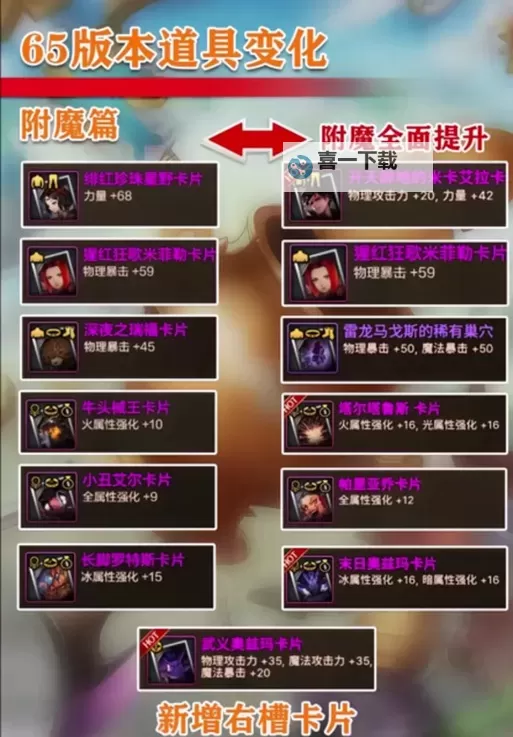 DNF70版本攻略：附魔师提取器怎么获得详解图2