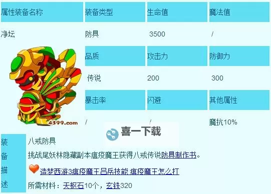 造梦西游3八戒装备掉落大全|详细攻略与全收集指南图2