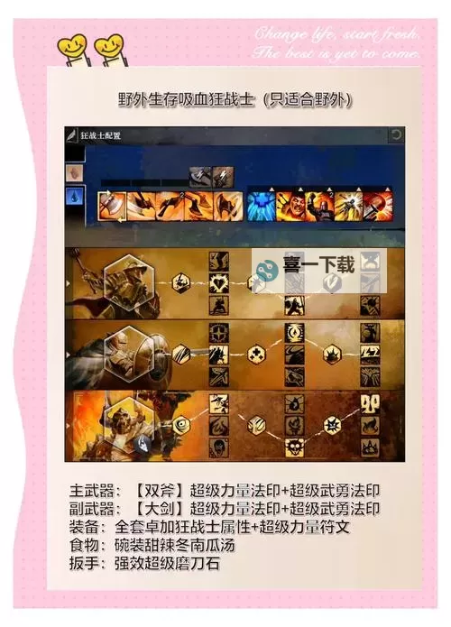勇者法则加点指南:打造最强战士的技巧解析图2