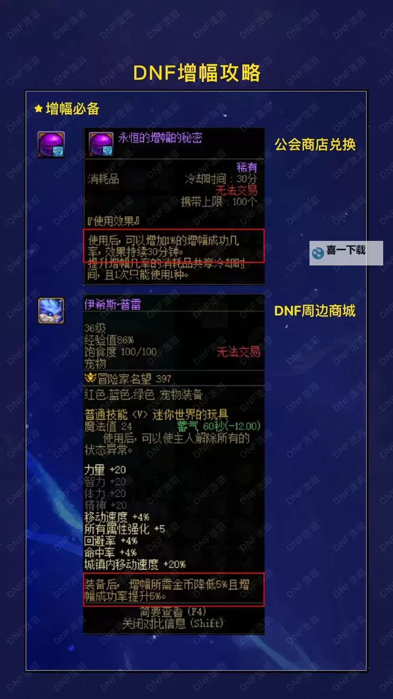 《DNF武器增幅失败会怎么样?影响与应对攻略解析》图1