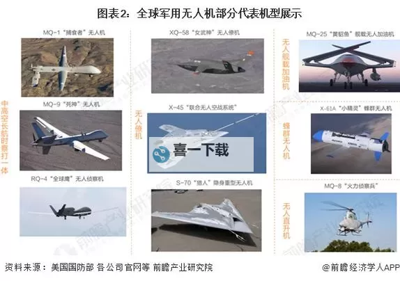 最新分析：2023年军用无人机全球排名前十名全面揭秘图1