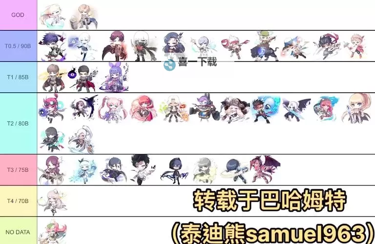 2024冒险岛t0输出的职业全解析:最强输出职业推荐图1