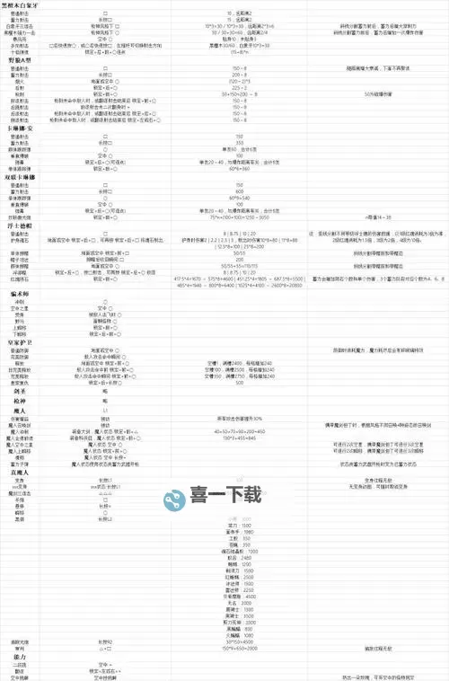 鬼泣5键盘指南：提升操作技巧的必备攻略图2