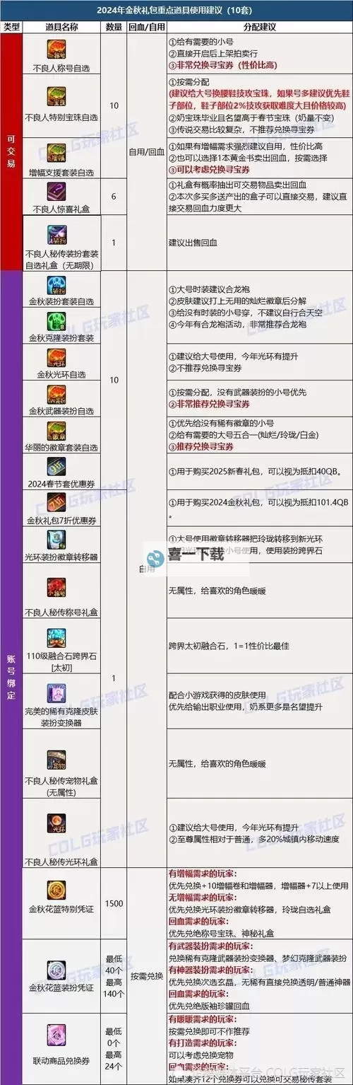 DNF带问号的史诗怎么分解：详细指南与注意事项图1