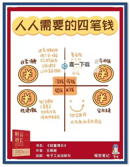 探索神奇的黄金增幅书属性：开启财富增值的奥秘图1