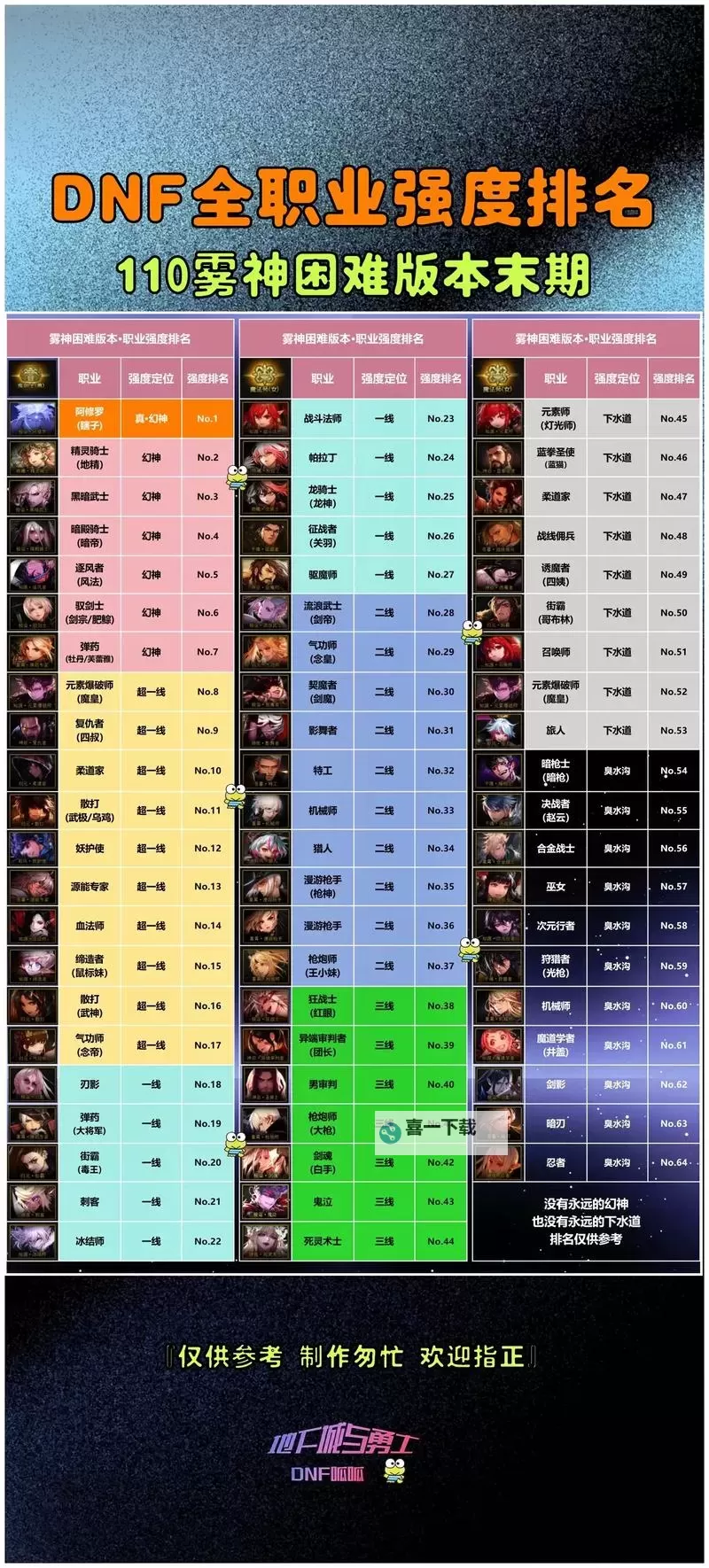 《全面解析：揭秘DNF剧情中人物实力排行的最新格局》图2