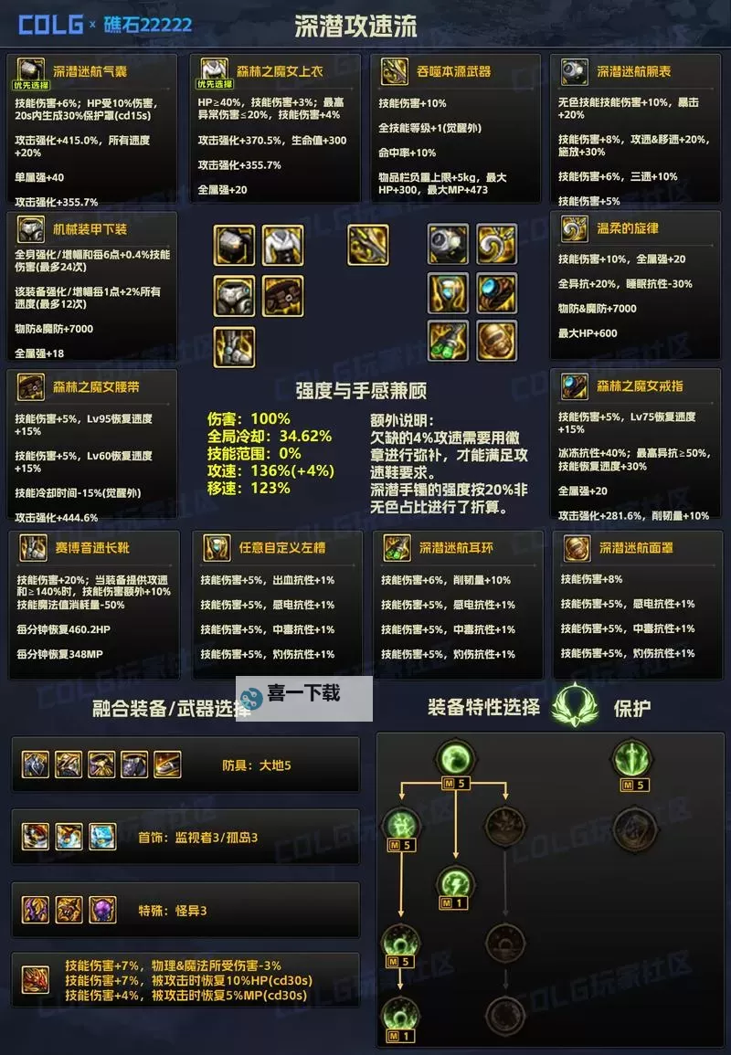 DNF100级武器附魔宝珠大全：全面解析升级指南与最佳搭配技巧图1