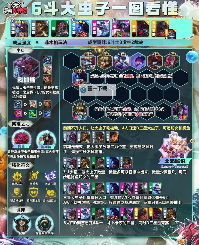 大虫子出装2023云顶全攻略：最强阵容与装备推荐图1