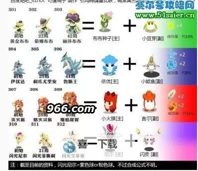 赛尔号融合在哪：详细功能与操作指南图1