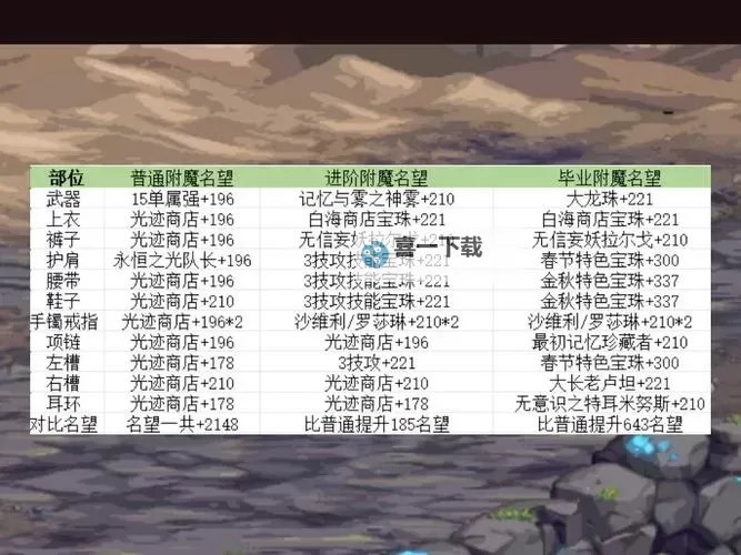 DNF100级武器附魔宝珠大全：全面解析升级指南与最佳搭配技巧图2