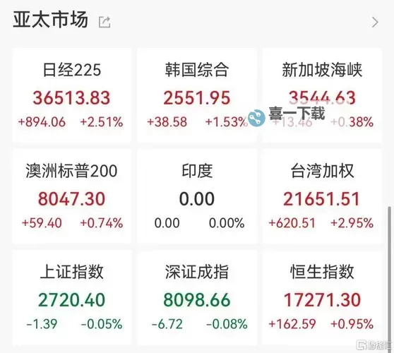 中文在线5月22日快速反弹 引领股市新机遇图1