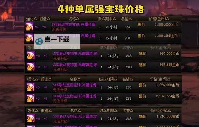 dnf鞋子附魔什么宝珠好推荐与搭配指南图1