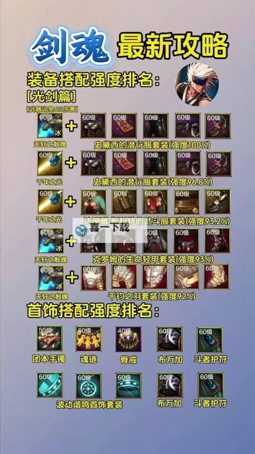 DNF传说装备可以喂养吗?详解喂养机制与实用建议图1