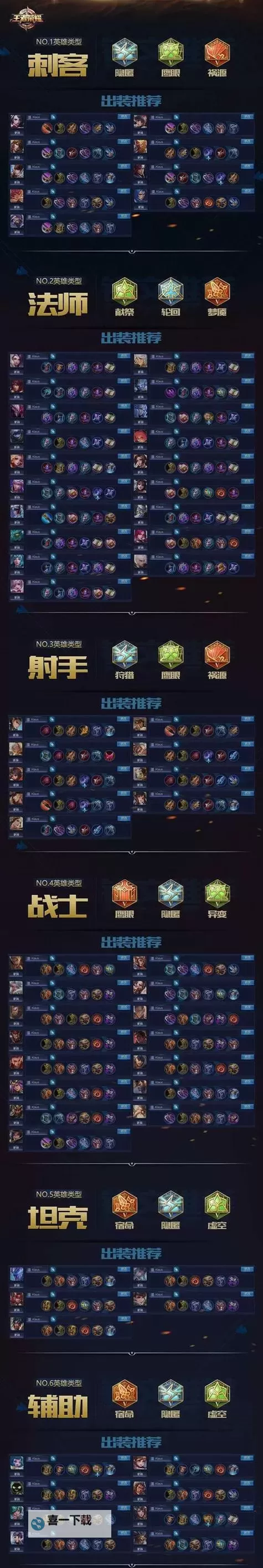 慎怎么出装：最全面的攻略指南图2