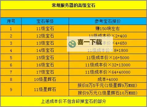 黑暗之源堕落药剂低级获取攻略分享图1
