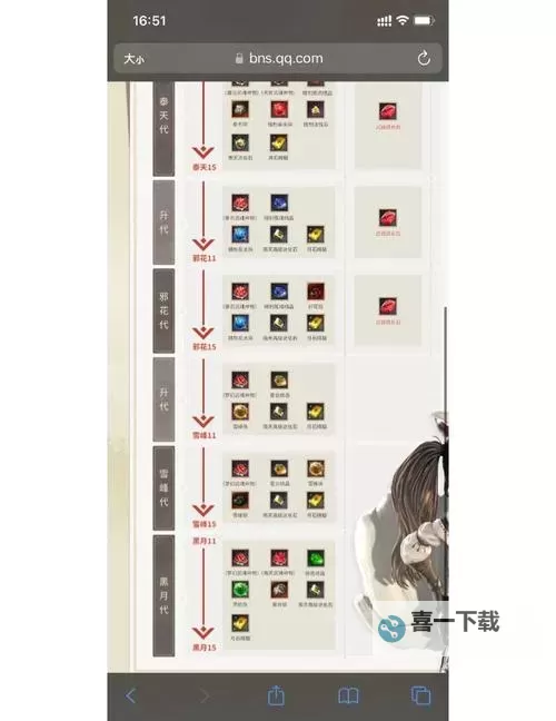 剑灵t1装备多少段可以转t2：详细转化条件解析图2