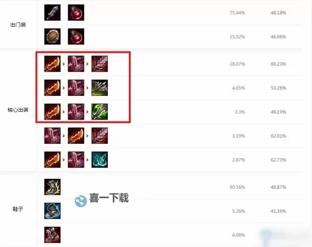 永恩出装顺序推荐：最佳装备搭配攻略图1