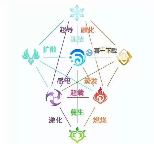 上级元素结晶在哪做武器？详细攻略与地点解析图1