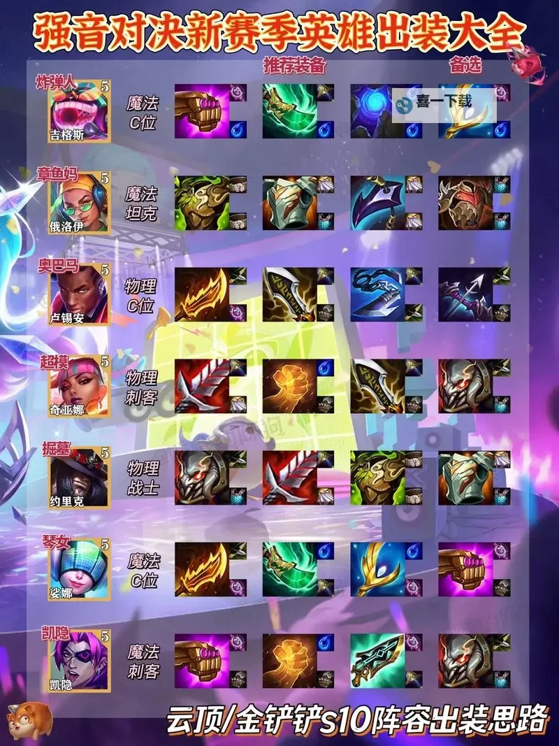 最肉蒙多出装推荐：极限坦度与生存能力全面提升图2