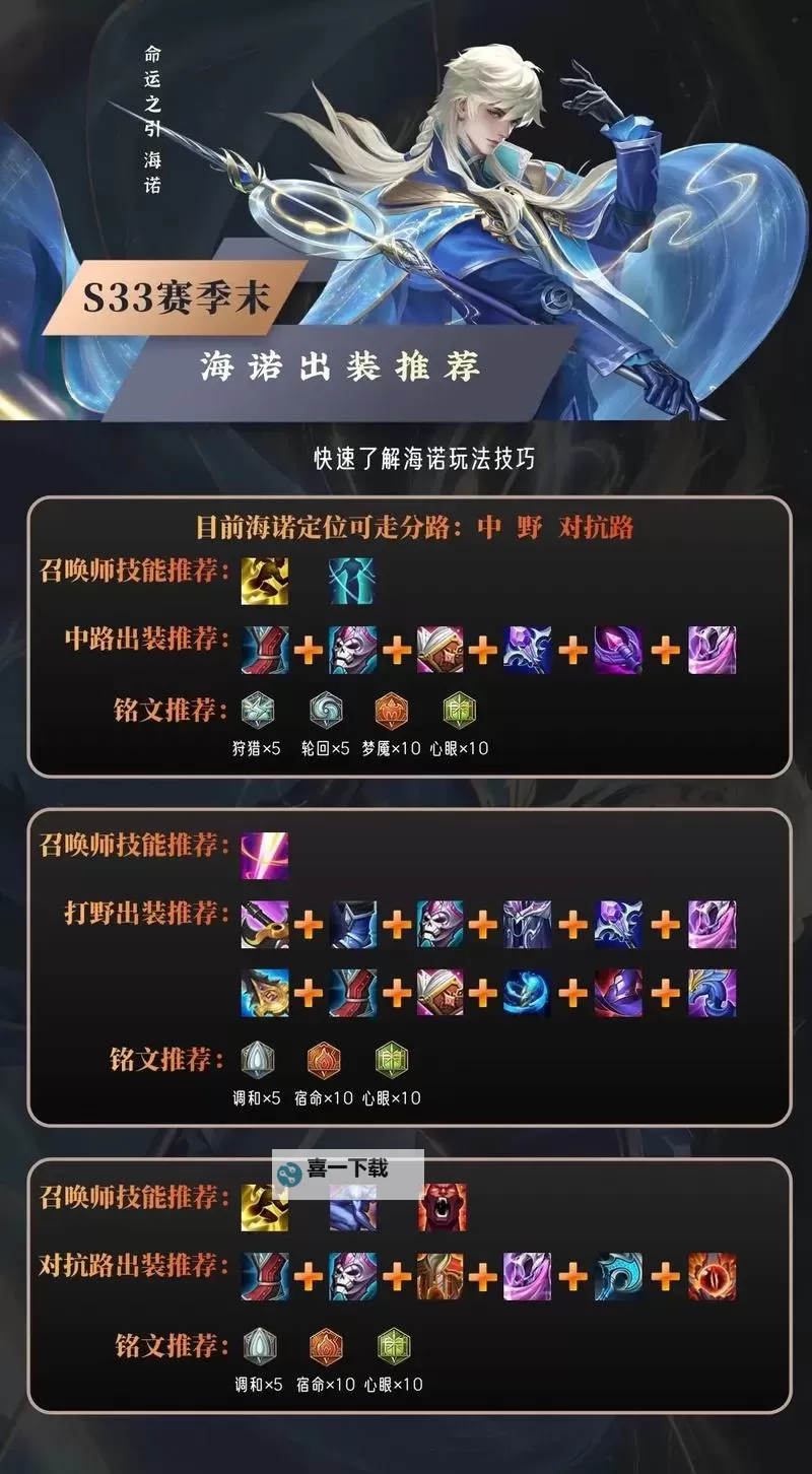 2023年LOL端游诺手出装指南：最强装备搭配与优化方案图2