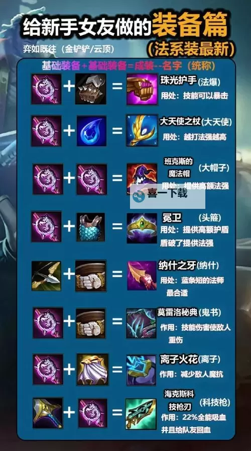 LOL老版装备大全：全面解析经典装备指南图2