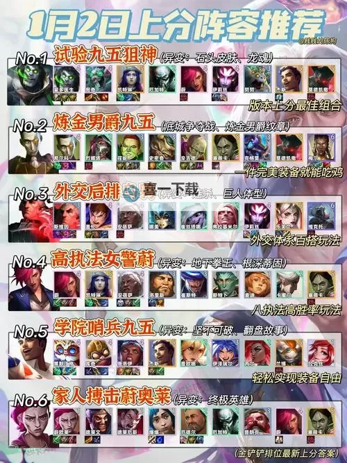 打造顶尖战力：锐雯金铲铲阵容全攻略图1