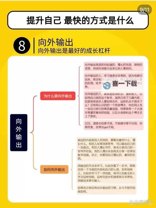 自W到高C的25种视频教程：全面提升你的技能之路图1