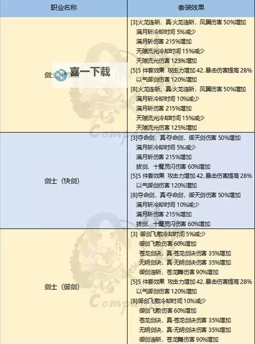 剑灵t1装备多少段可以转t2：详细转化条件解析图1