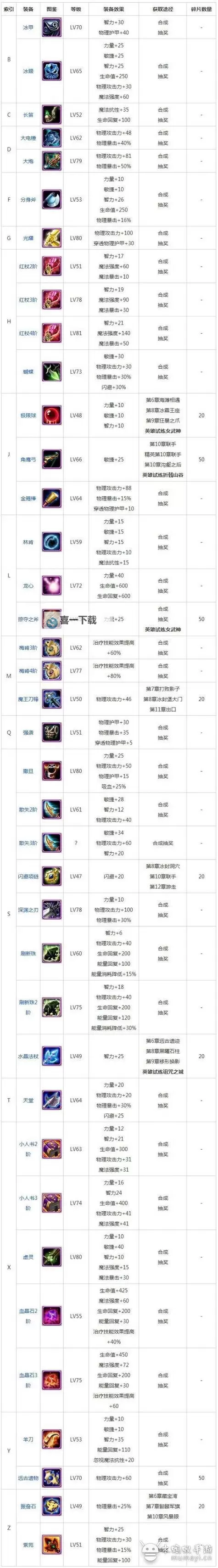 刀塔传奇战争熔炉6级攻略全解析：快速提升战力的实用技巧图1