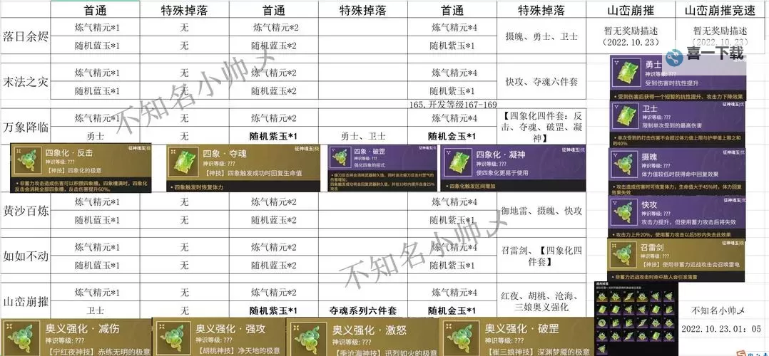 台服剑灵氪金攻略:打造专属强力角色的最佳投资方案图2