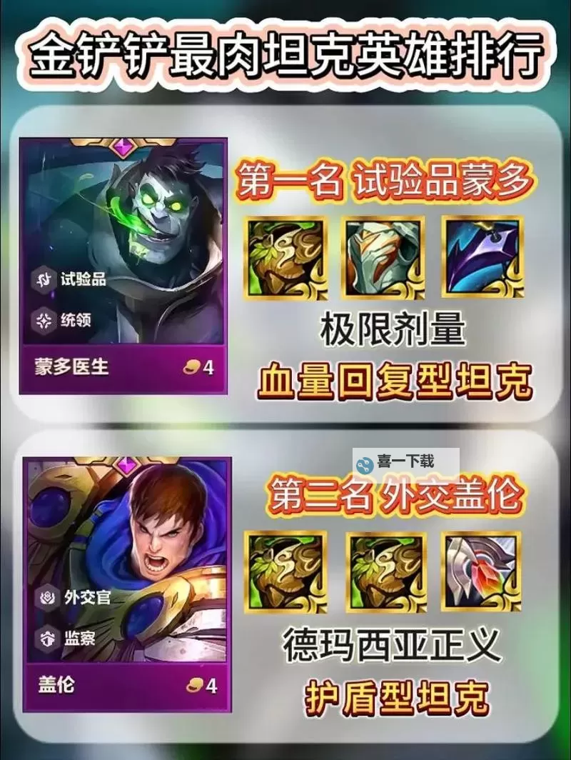 蒙多技能详细介绍:全面解析英雄技能与战术运用图2