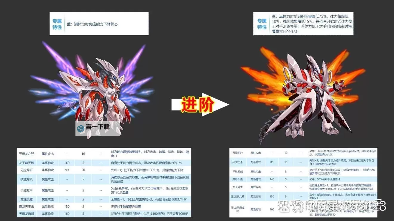 赛尔号PVP一线精灵全攻略:最强阵容与实用技巧图2