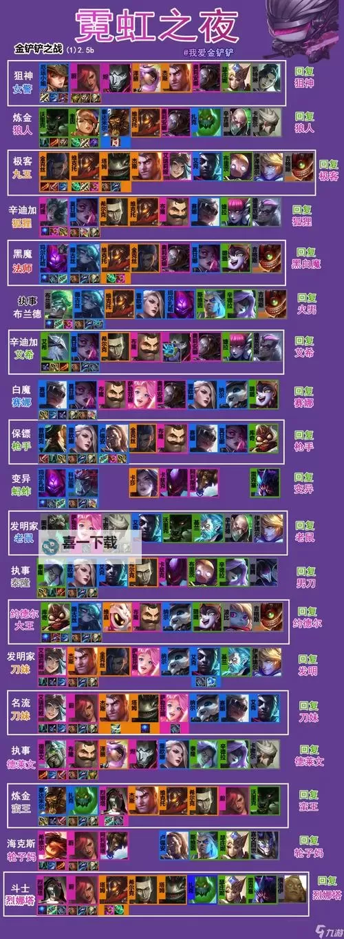 打造顶尖战力：锐雯金铲铲阵容全攻略图2