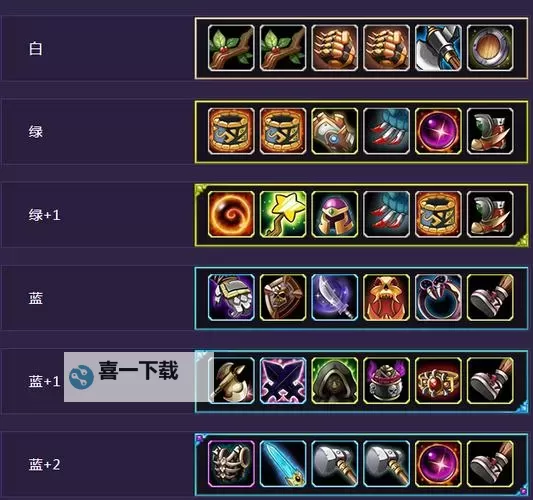 dota2哪些英雄必出圣剑：热门英雄推荐与出装指南图2