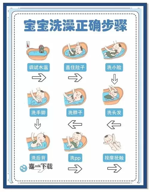 第三次生日怎么触发洗澡：有效方法与注意事项图1