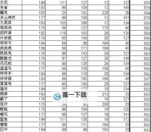 问道可以强12的宝宝都有哪些:详细攻略与推荐指南图2