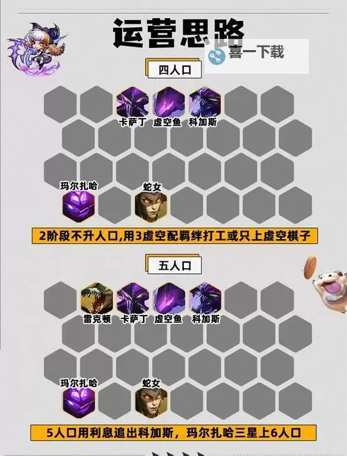 刀塔霸业最新阵容搭配指南:最强阵容推荐与打法分析图1