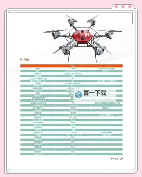 全面解析军用无人机参数：性能与应用解析图2