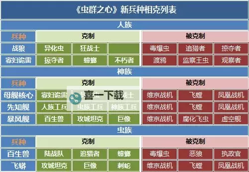 星际争霸2虫族兵种完全资料:全方位详解各类单位与战术分析图1