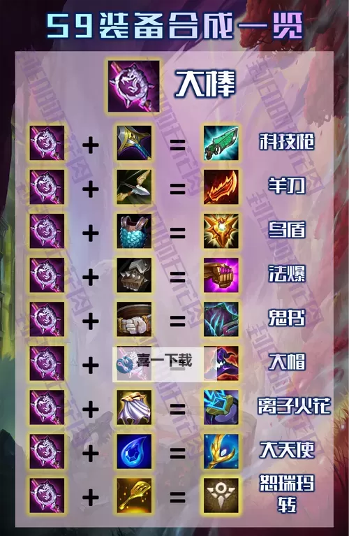 LOL老版装备大全：全面解析经典装备指南图1