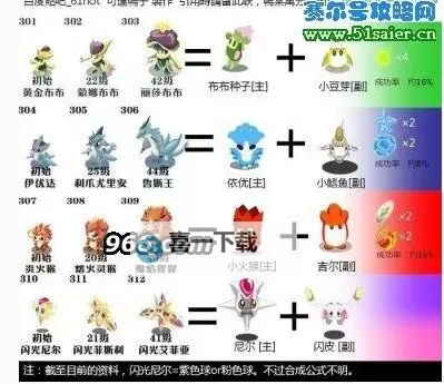 探索赛尔号融合精灵31个体的全新奥秘图1