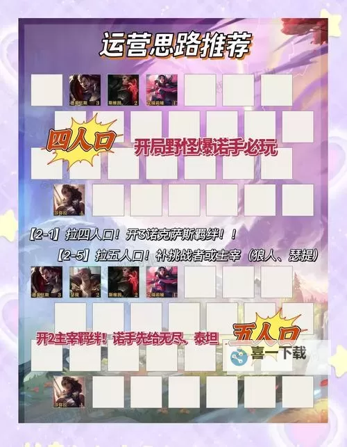 2023年LOL端游诺手出装指南：最强装备搭配与优化方案图1