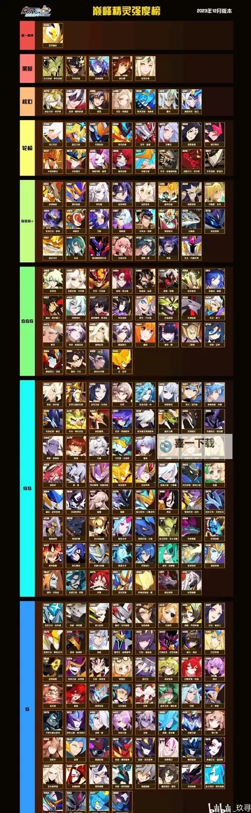 手游赛尔号新手必练精灵推荐指南图1