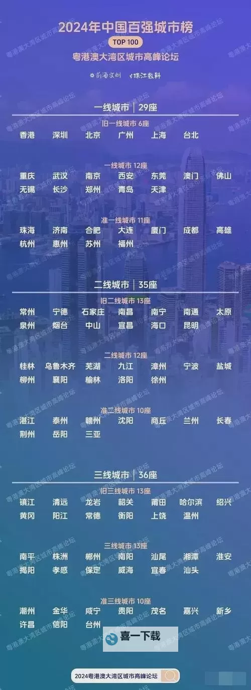 中日韩无一线二线三线城市区别全面解析图1