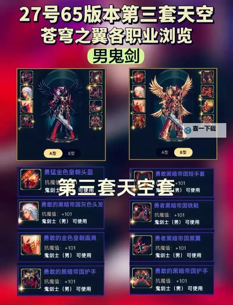 DNF二觉是80的还是85的?详细解析升级条件与区别图1