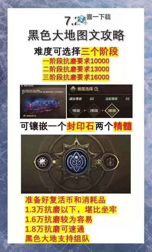 完整攻略指南：DNF魂远古图快速通关秘籍与注意事项图2